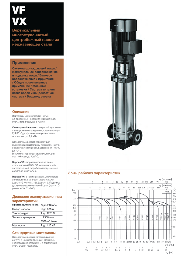 Вертикальный многоступенчатый насос Hydroo VX20-2R 0220 T 2340 5 2 IE3